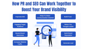 Can SEO and Digital PR Work Together To Amplify Your Brand? | Enhancing Online Presence