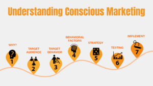 Understanding Conscious Marketing: Why It's Crucial in Today's Business Landscape
